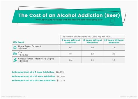 cost alcohol detox.